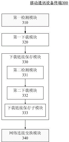 Downloading method and device for mobile communication equipment terminal