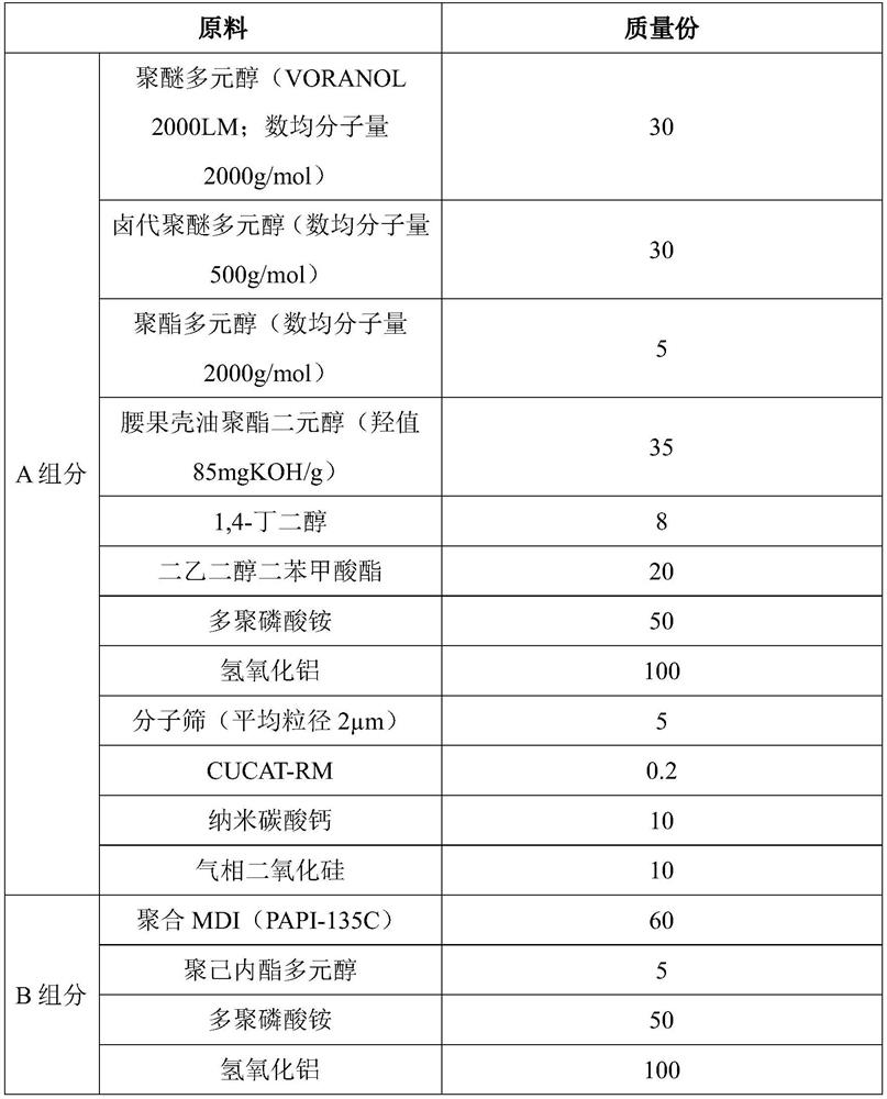 A kind of flame-retardant solvent-free two-component polyurethane structural adhesive and preparation method thereof