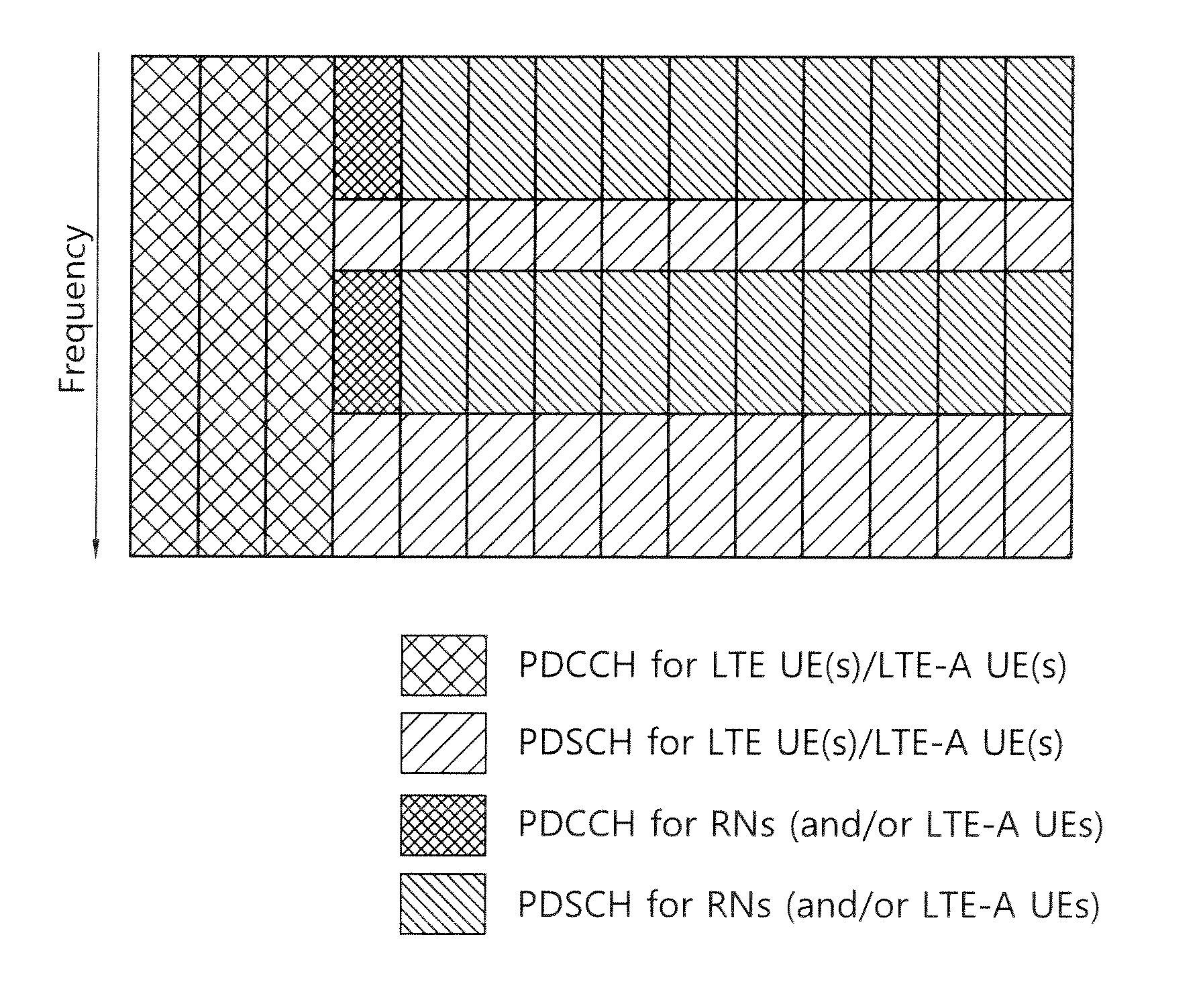 Method and apparatus for wireless resource allocation for relay in wireless communication system