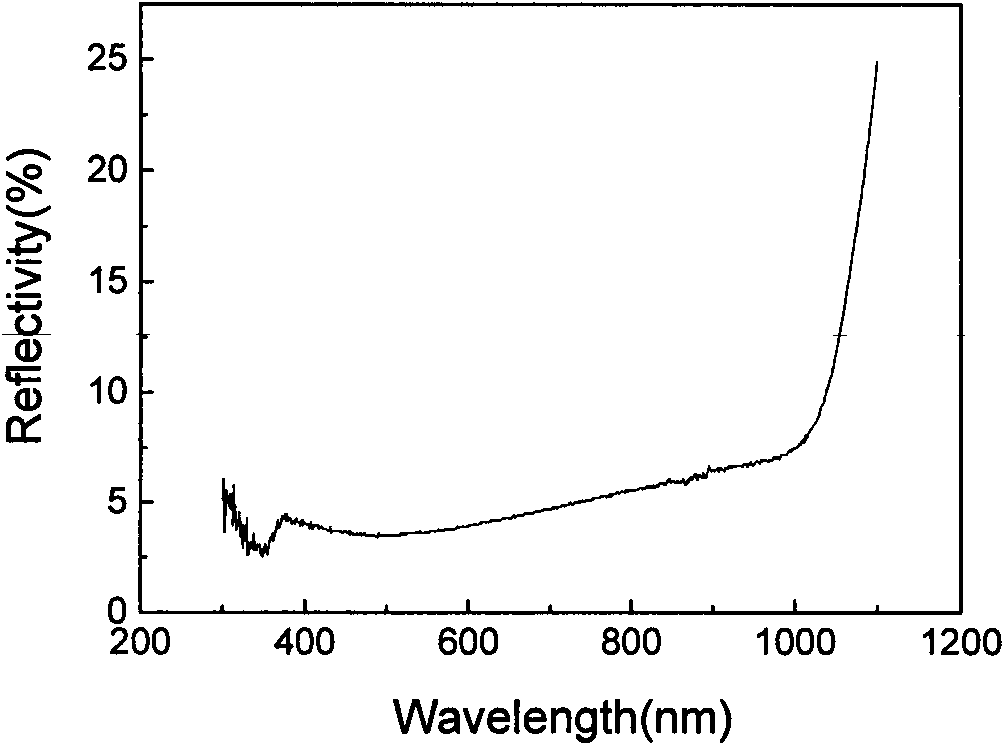 Process for manufacturing monocrystalline silicon solar cell texture with low surface reflectivity
