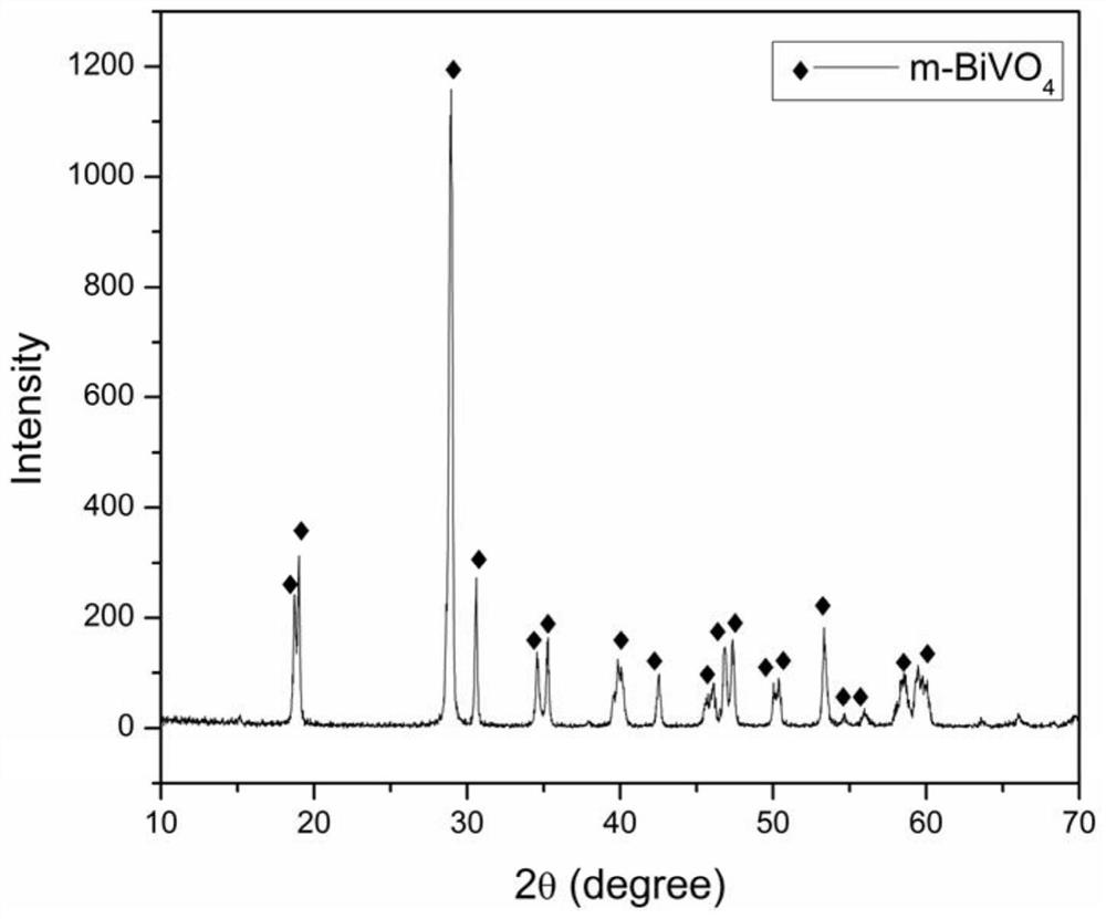 Preparation method of bismuth vanadate yellow pigment for visible light catalytic sterilization and product prepared by preparation method