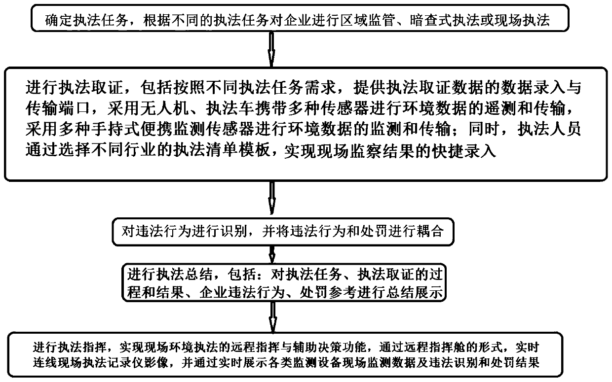 Fixed source atmospheric pollutant emission site law enforcement supervision information system and method