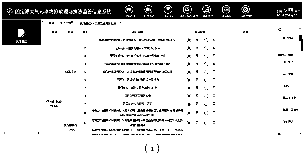 Fixed source atmospheric pollutant emission site law enforcement supervision information system and method