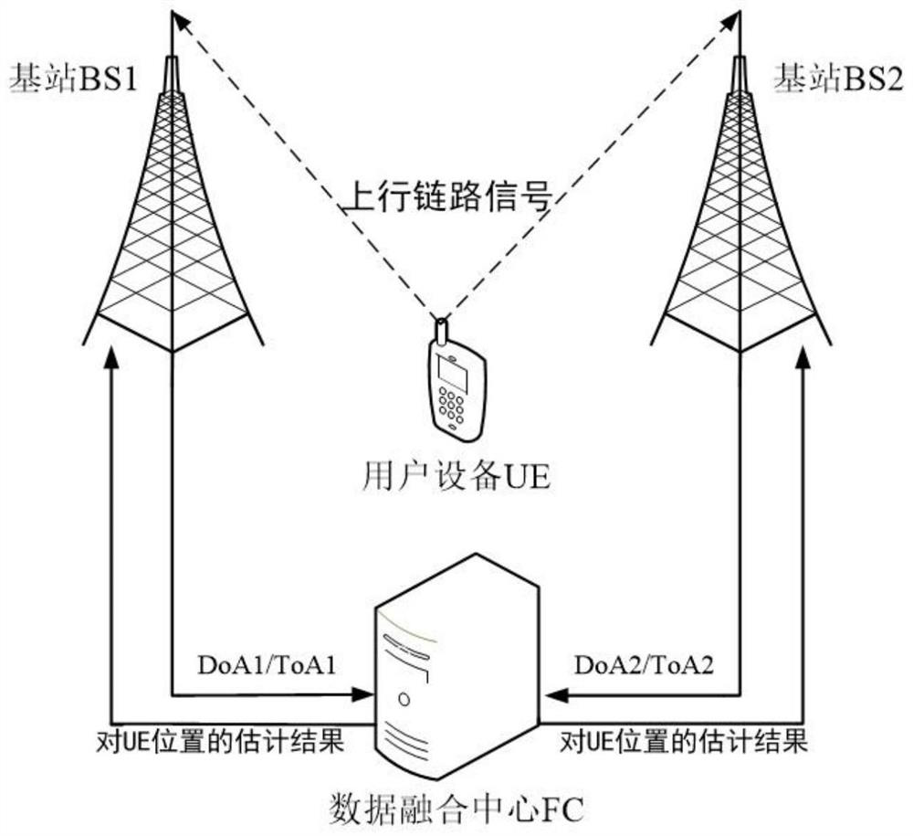 5g positioning truth detection and attack traceability method, system, equipment and application