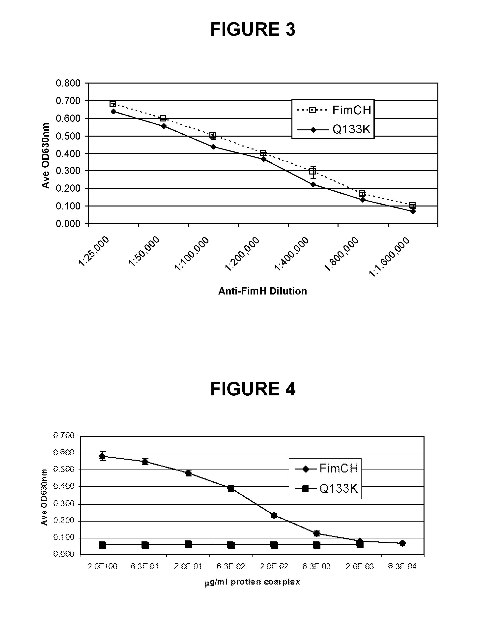 Compositions of vaccines and adjuvants and methods for the treatment of urinary tract infections