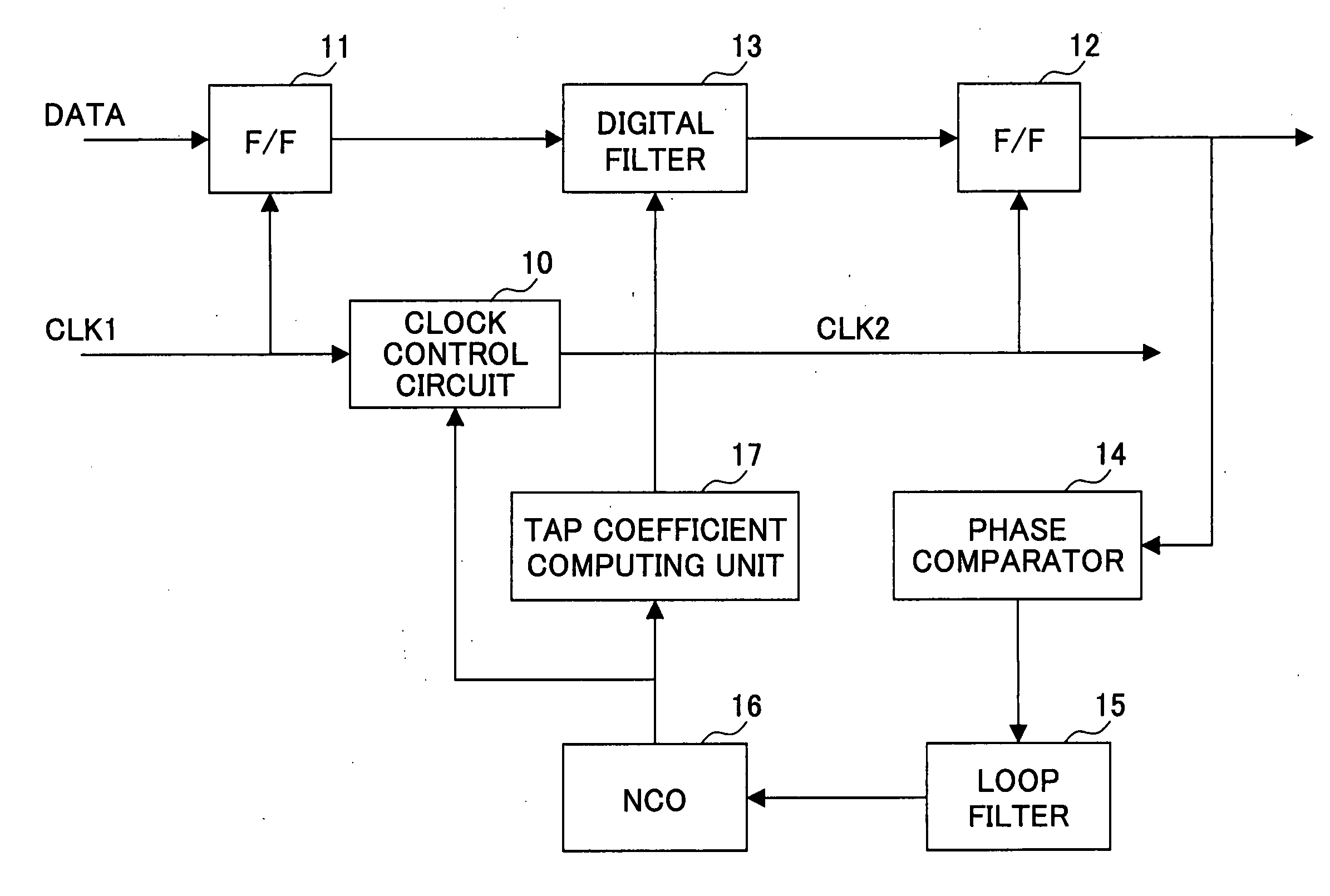 Timing recovery circuit with multiple stages