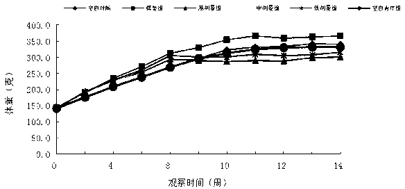 Traditional Chinese medicine composition, preparation method thereof, and application thereof in preparing medicines used for treating fatty liver