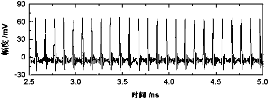 An ultrafast real-time optical true random pattern generator