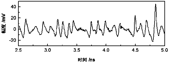 An ultrafast real-time optical true random pattern generator