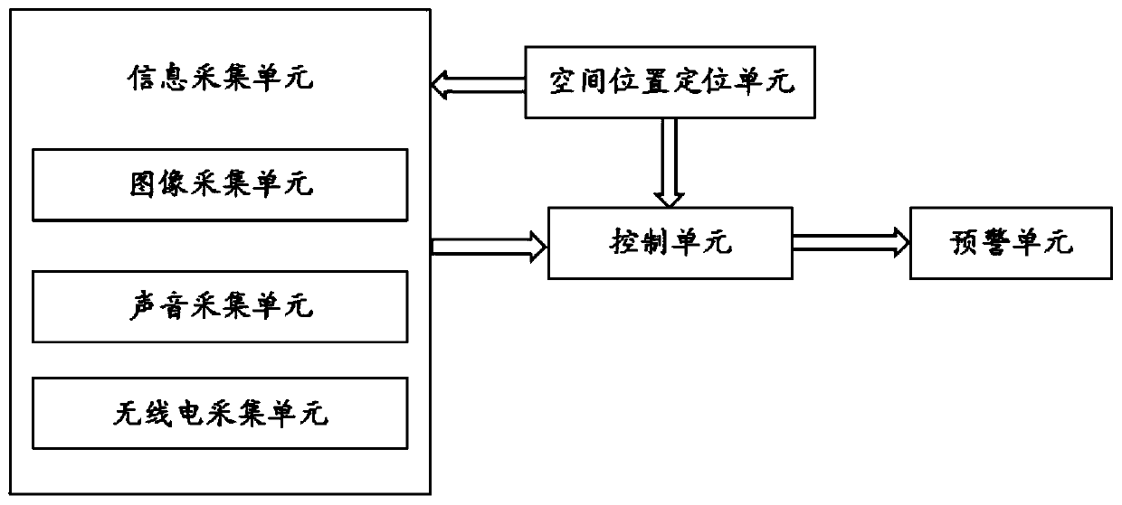 Unmanned aerial vehicle multi-dimensional recognition system and method