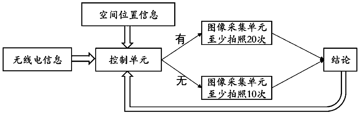 Unmanned aerial vehicle multi-dimensional recognition system and method