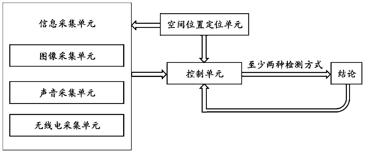 Unmanned aerial vehicle multi-dimensional recognition system and method