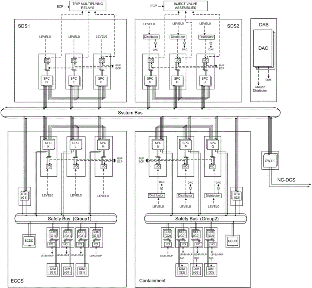 Nuclear power station digital protection control system