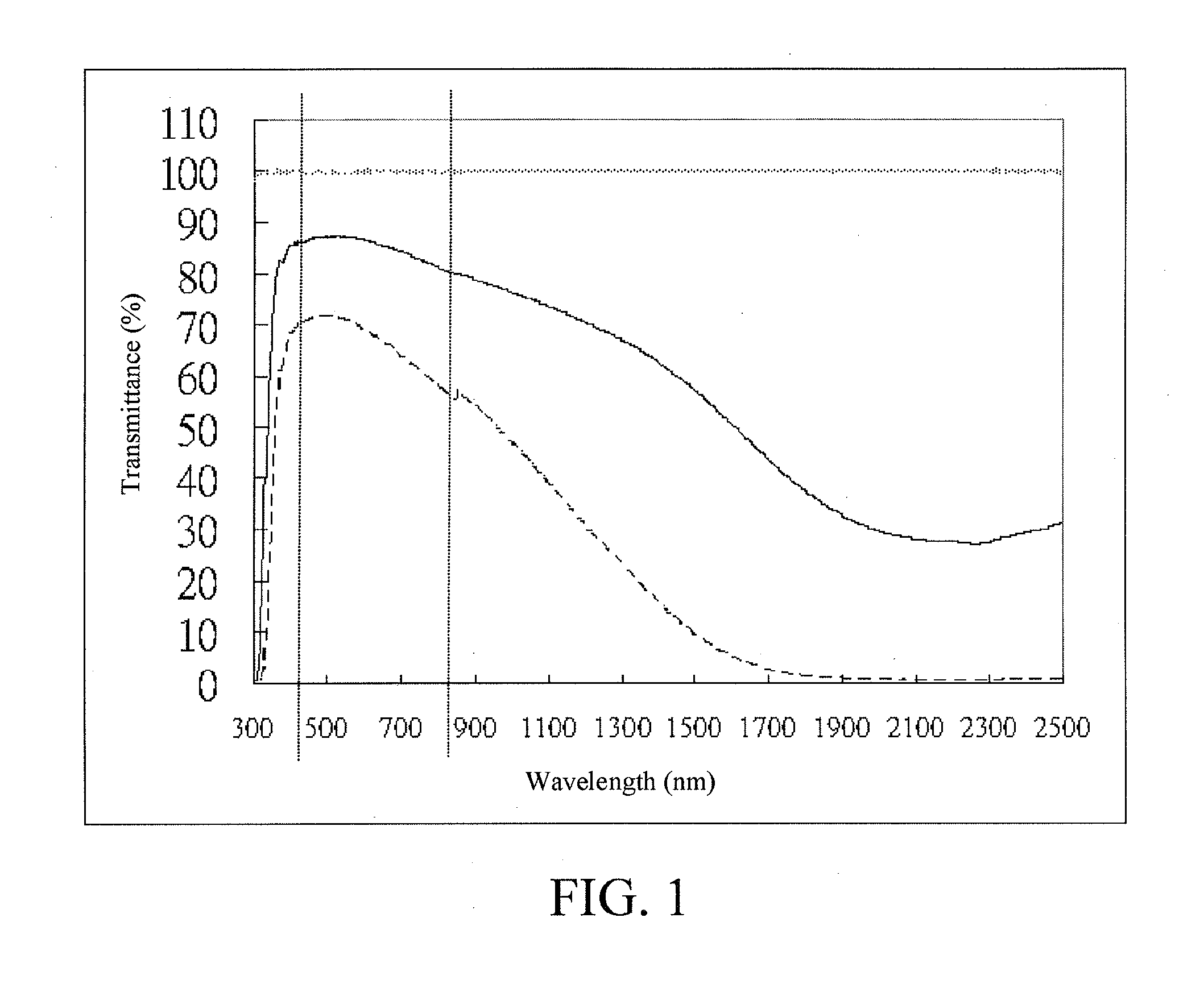 Coating composition and uses thereof