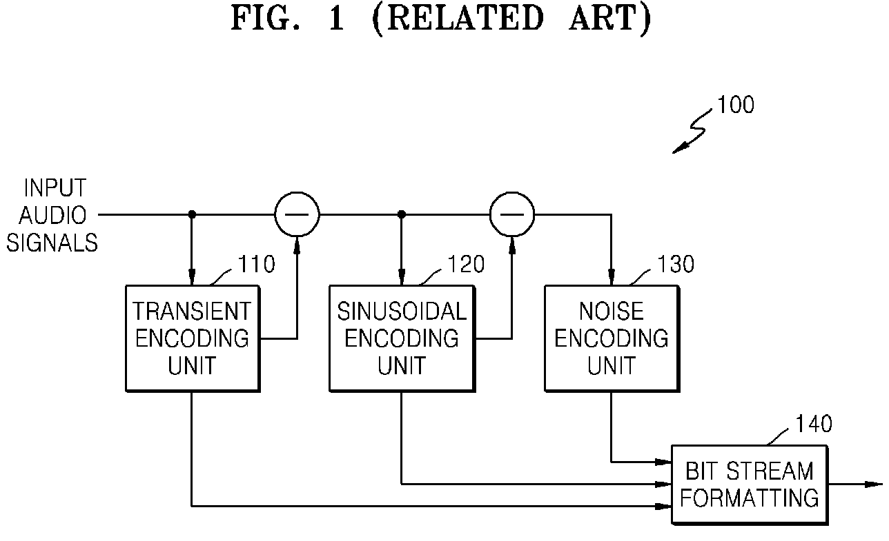 Method and apparatus for encoding/decoding audio signals