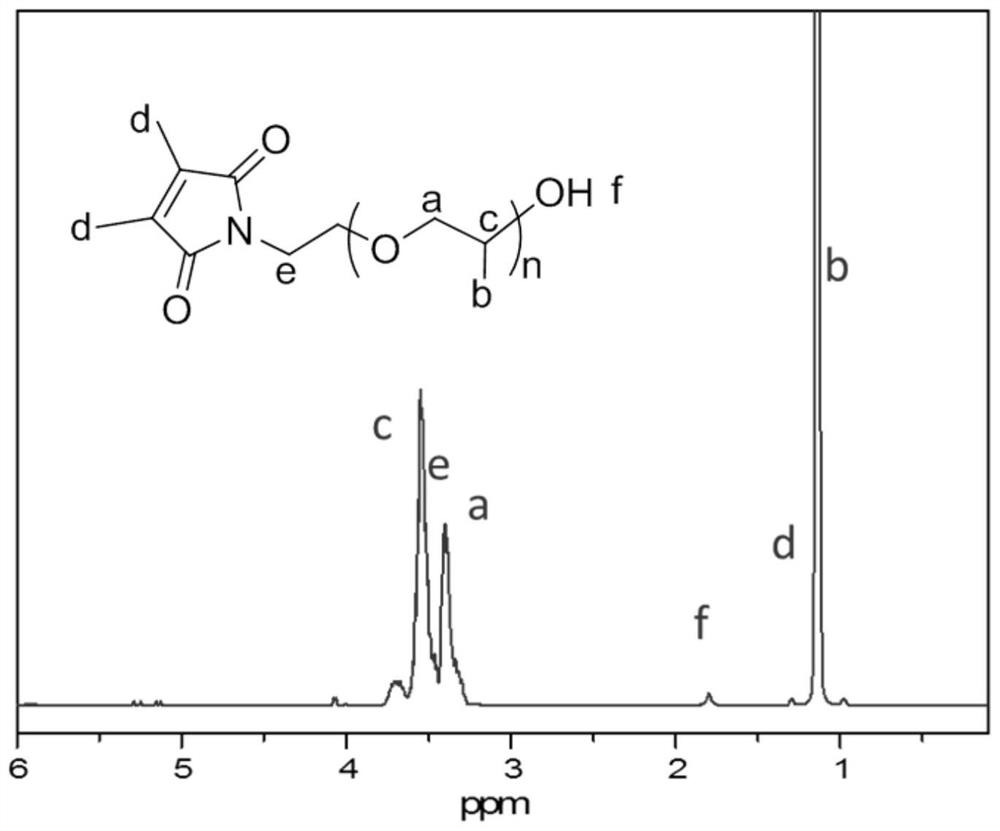 Macromonomer containing lactam structure and its use in preparing polymer polyol