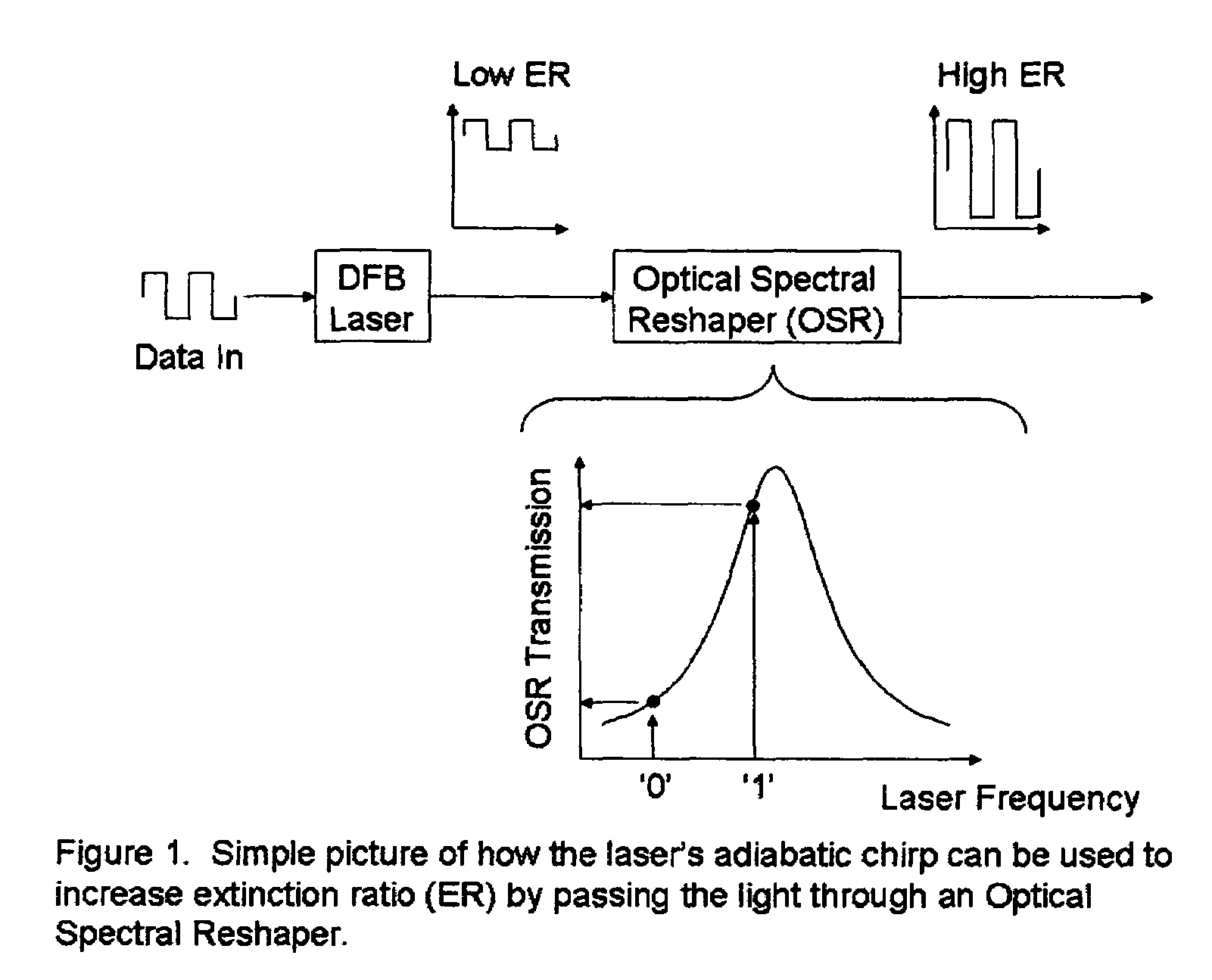 Thermal chirp compensation systems for a chirp managed directly modulated laser (CML(TM)) data link