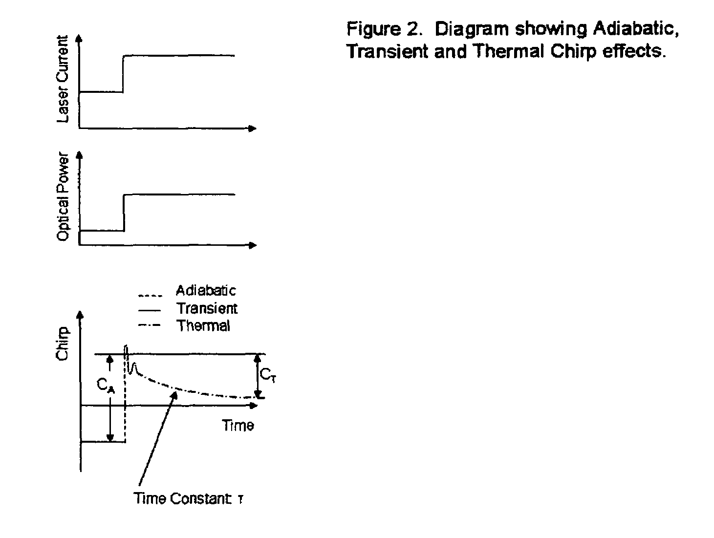 Thermal chirp compensation systems for a chirp managed directly modulated laser (CML(TM)) data link