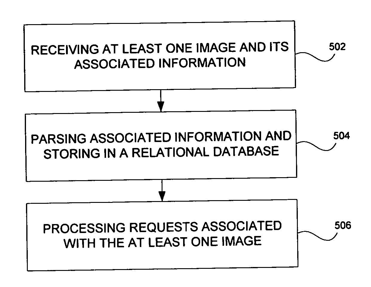System and method for embedding and retrieving information in digital images and using the information to copyright the digital images
