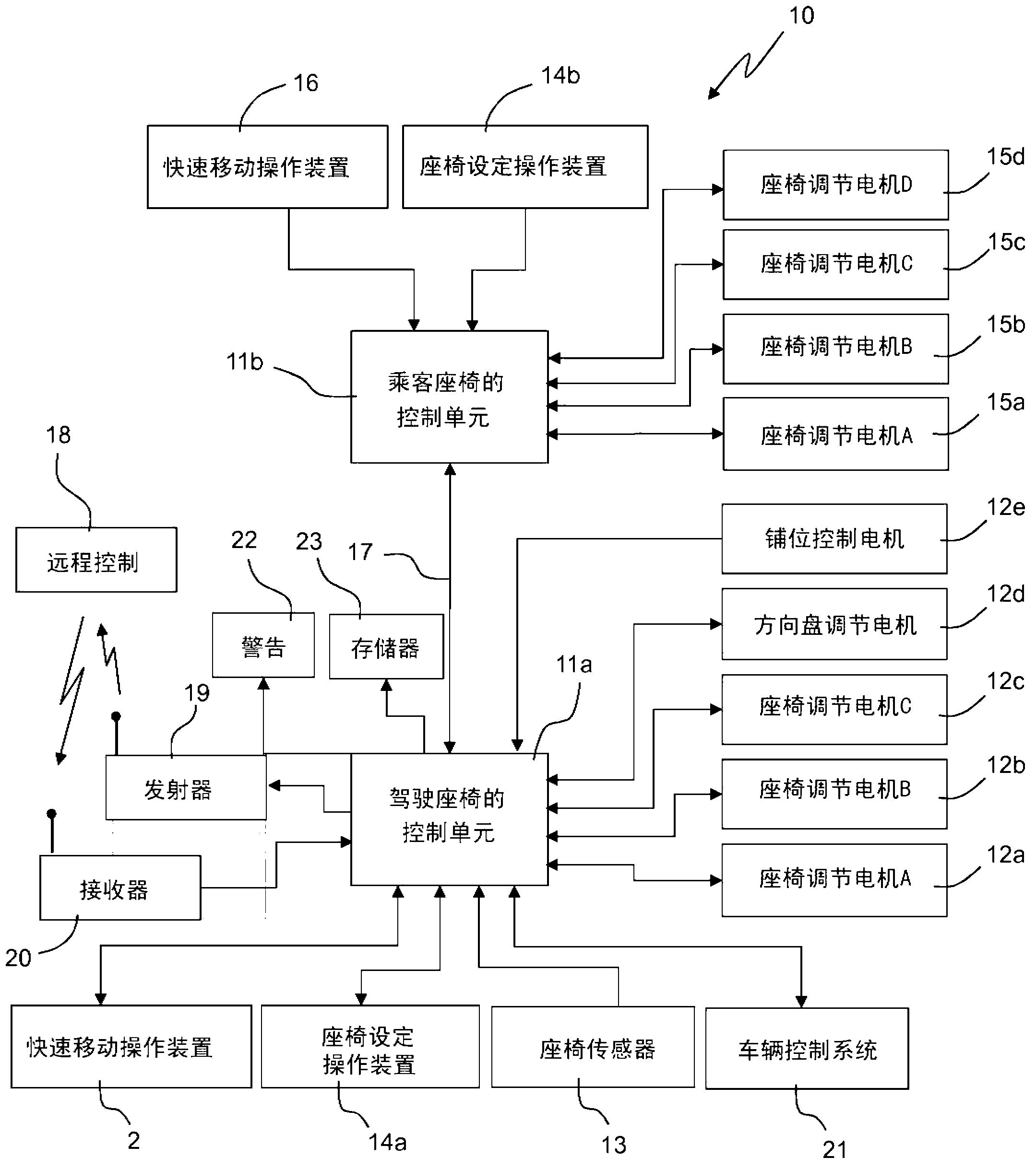 System and device for control of vehicle seats