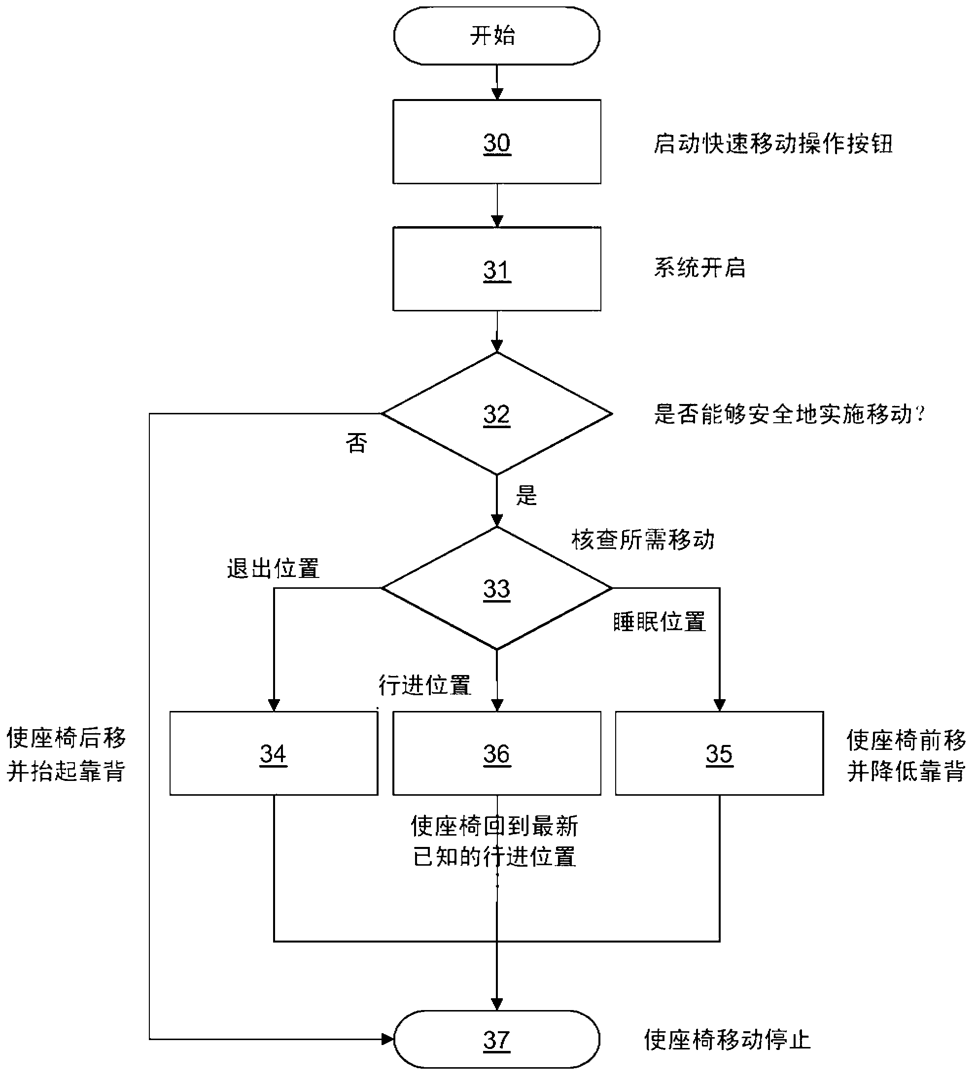 System and device for control of vehicle seats