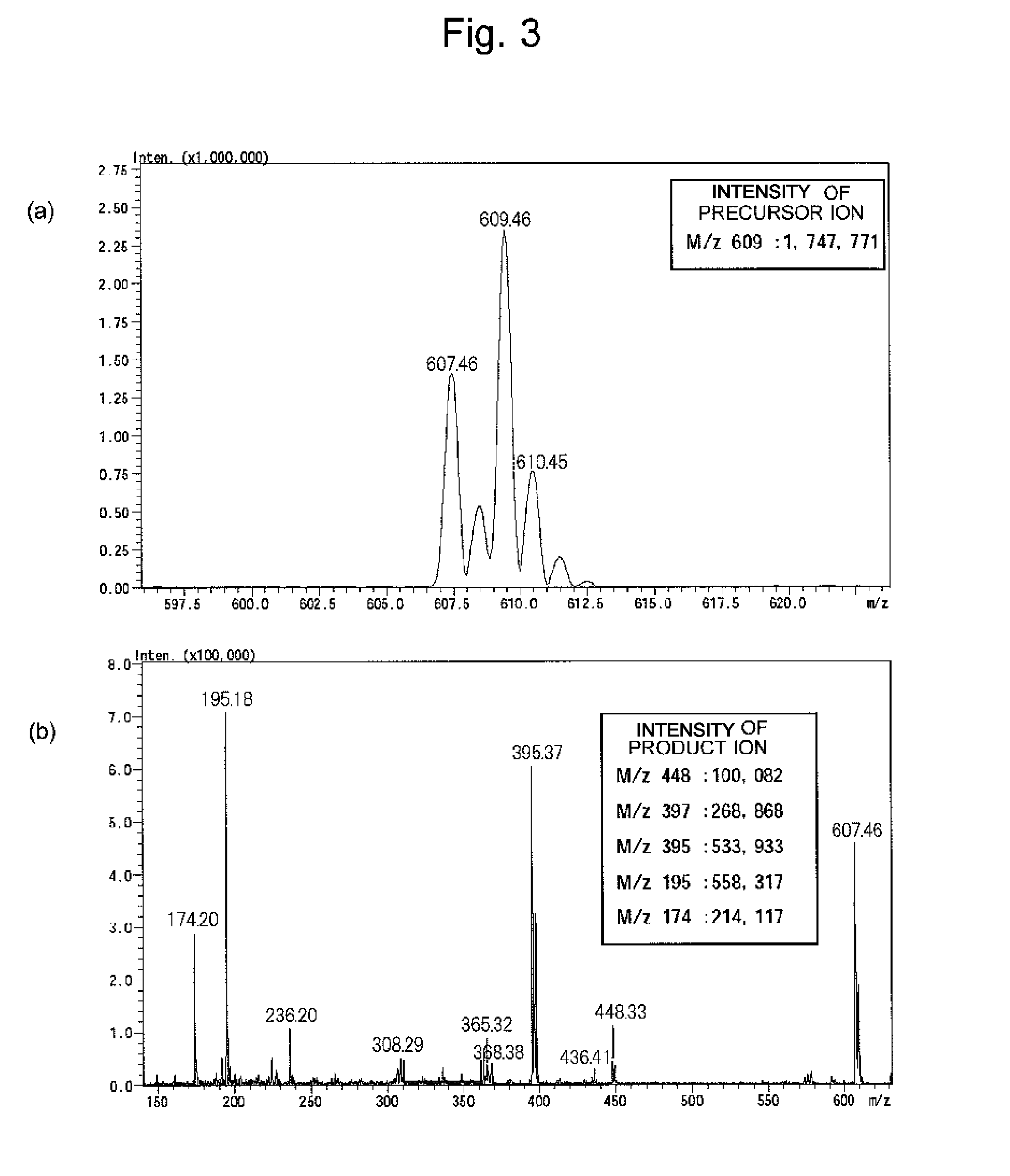 Collision cell for an MS/MS mass spectrometer