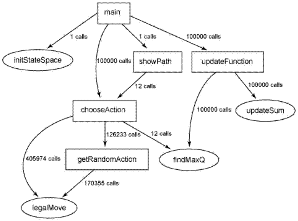 A Dirty Data Propagation Path Discovery Method Based on Complex Network