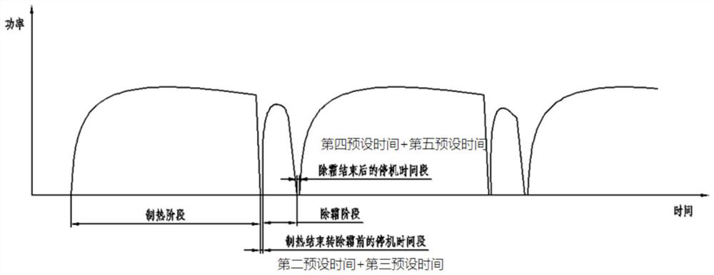 Air conditioner defrosting method and air conditioner