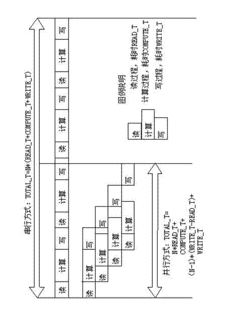 Multi-thread parallel processing method based on multi-thread programming and message queue