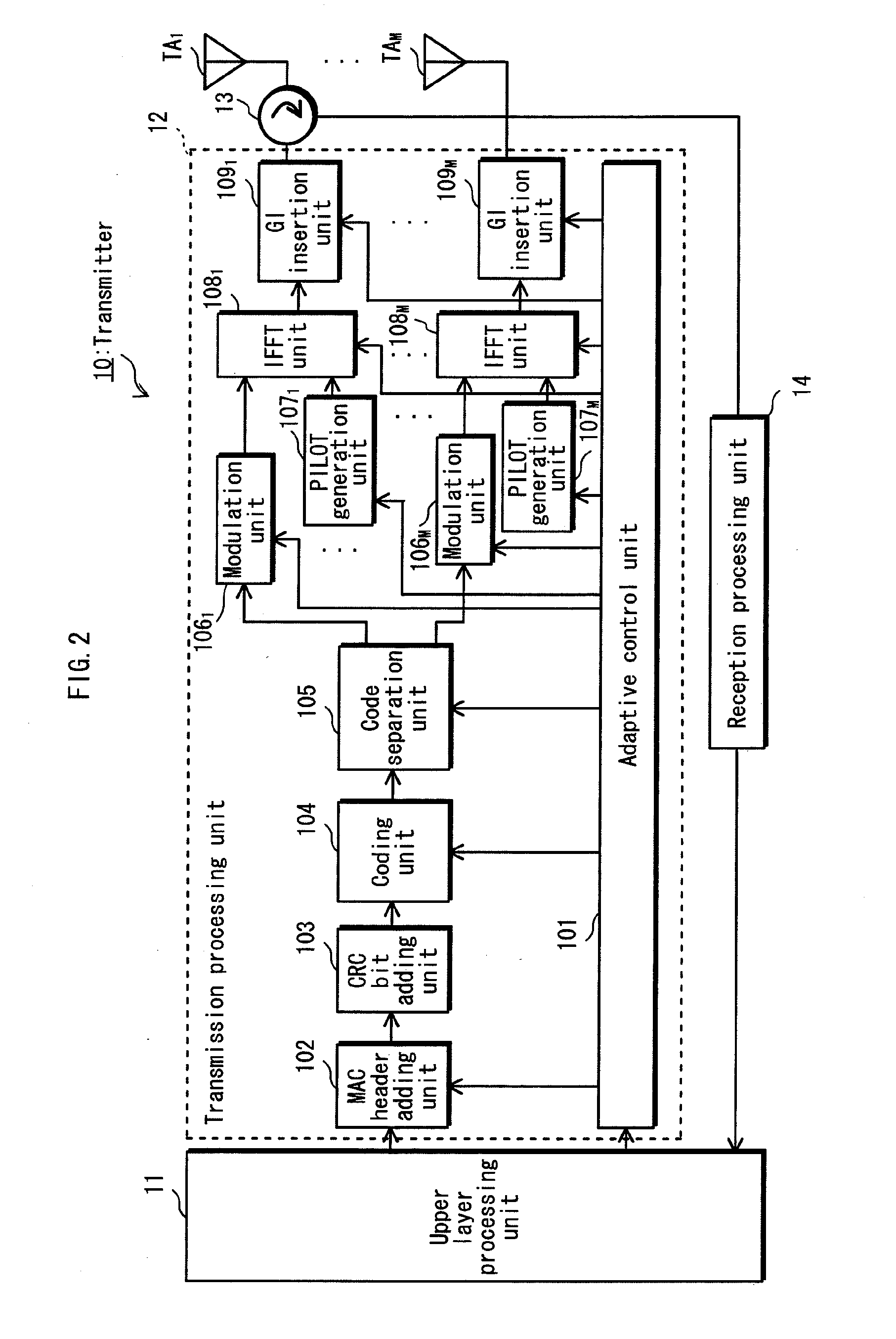 Reception device, transmission device, and adaptive transmission rate control method