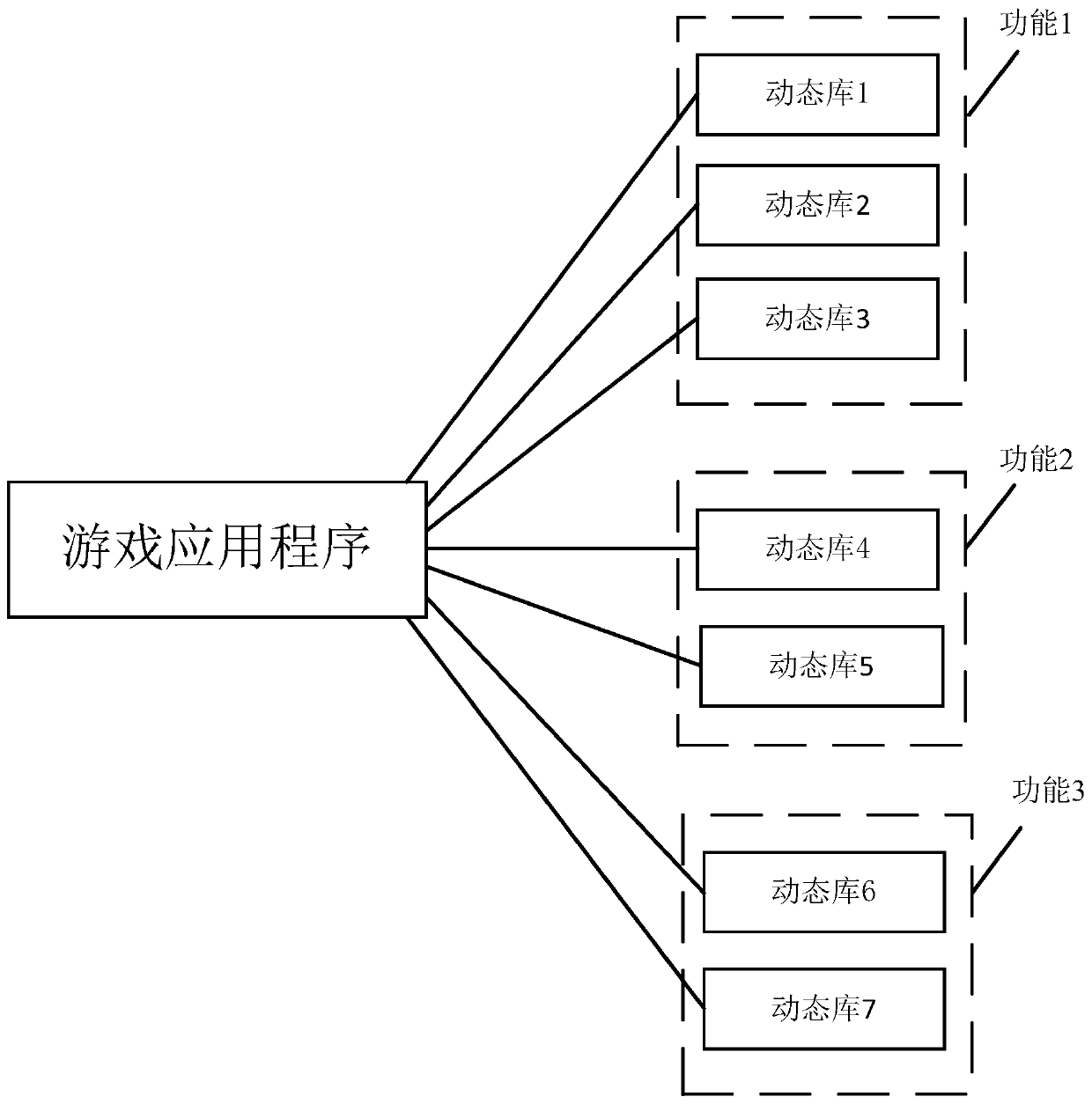 Function integration method and device in game application program and storage medium