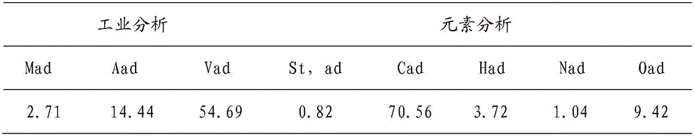 A process and system for producing natural gas by catalytic gasification with coal-fired self-heating