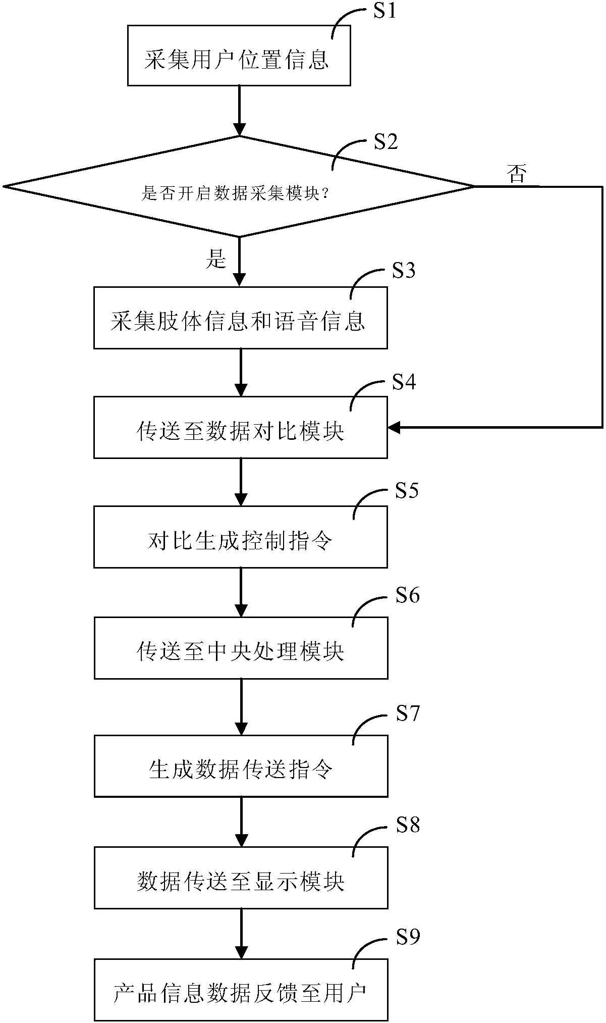 Interaction and visualization system based on Internet + and using method thereof