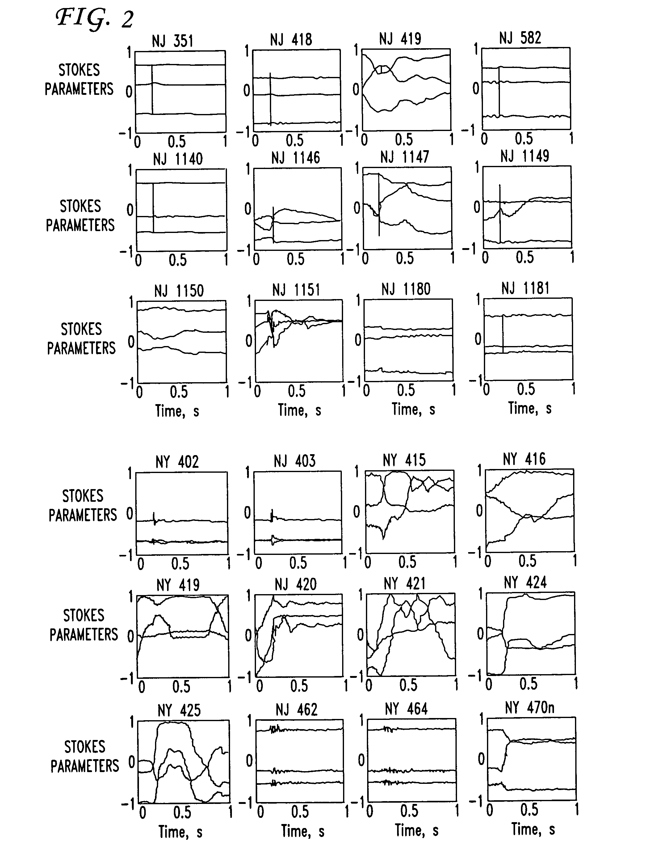 Method and apparatus for increasing the security of the physical fiber plant by polarization monitoring