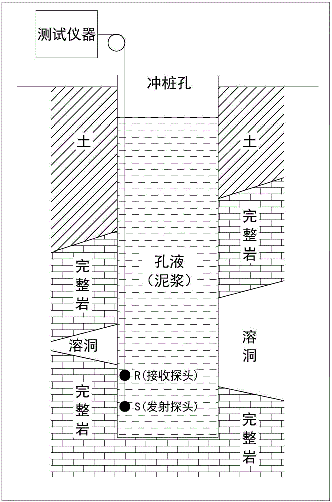 Method for detecting integrity of hole wall rock mass of large-diameter cast-in-place pile during pile foundation construction period of cast-in-place pile