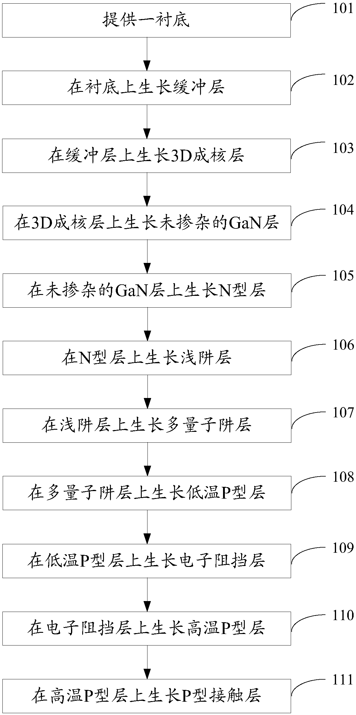 Manufacturing method of epitaxial wafer of light emitting diode
