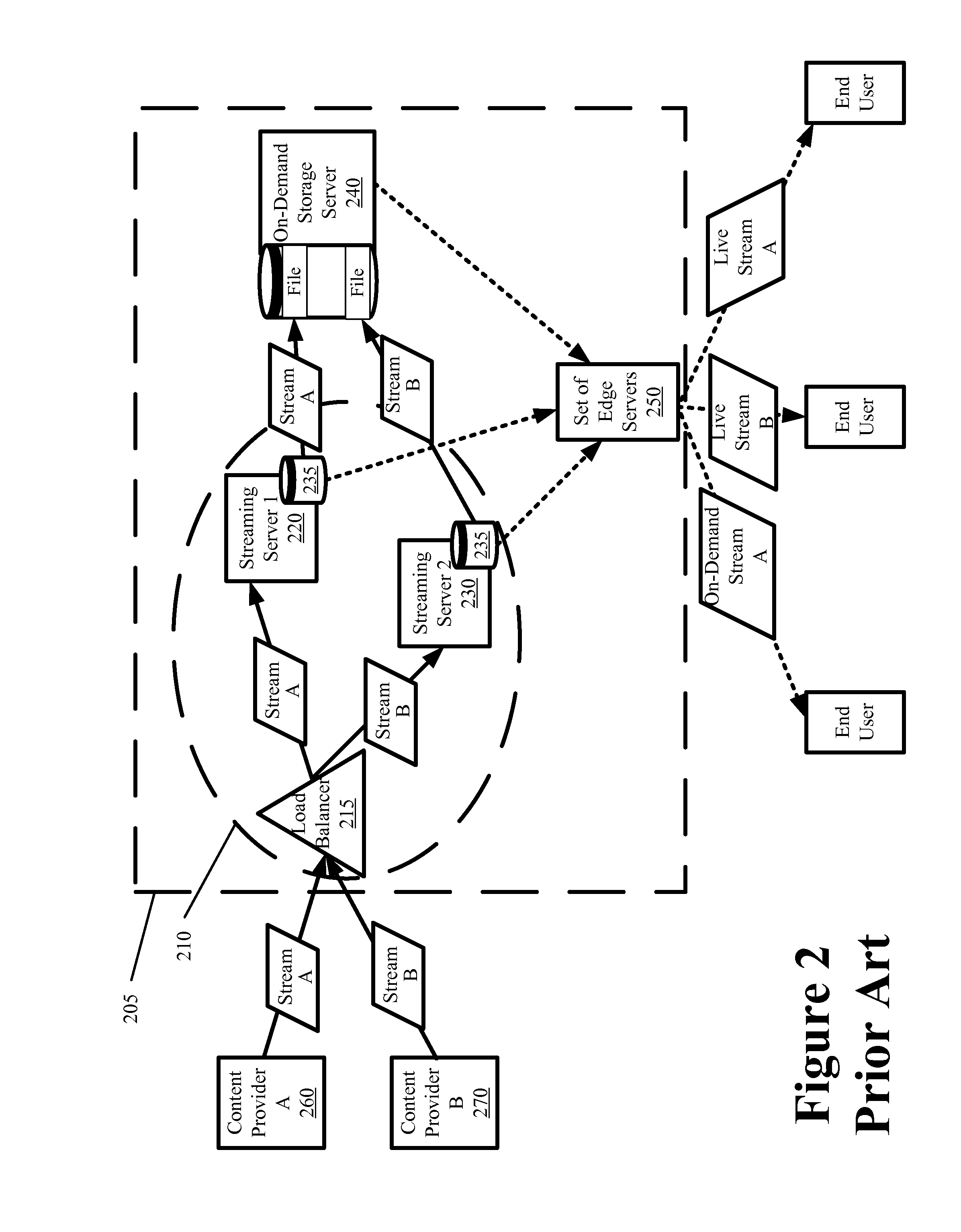 Scalable Content Streaming System with Server-Side Archiving