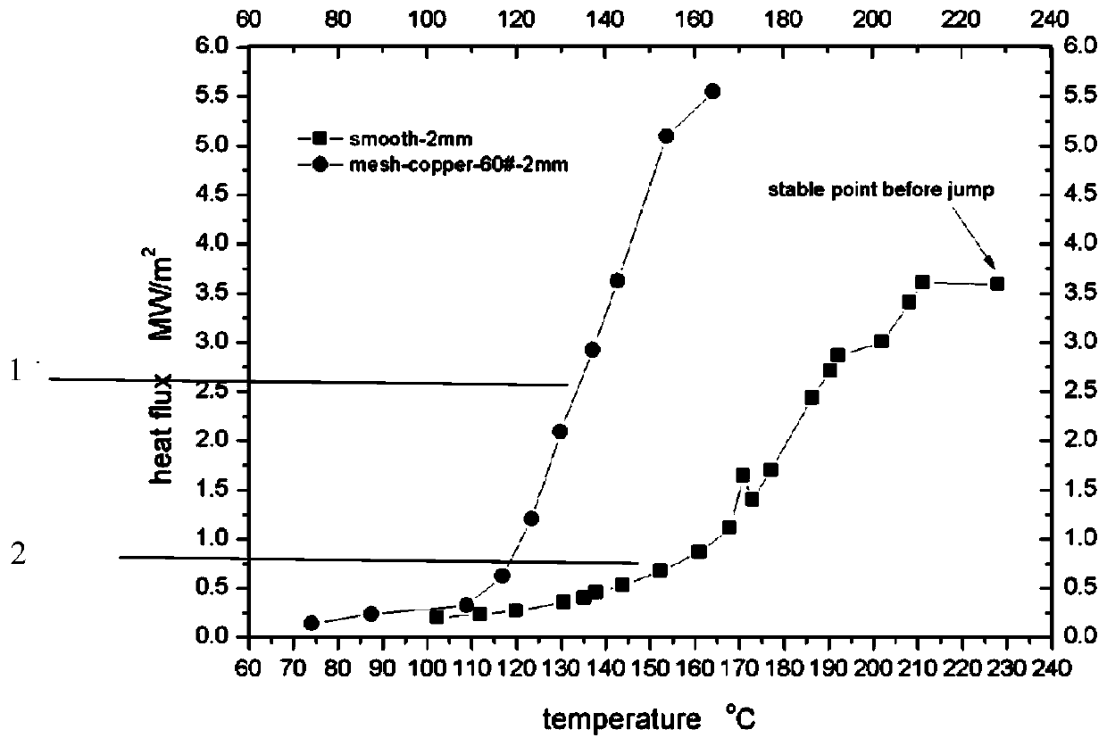 A processing technology for forming a micro-nano multi-level composite structure on a metal surface