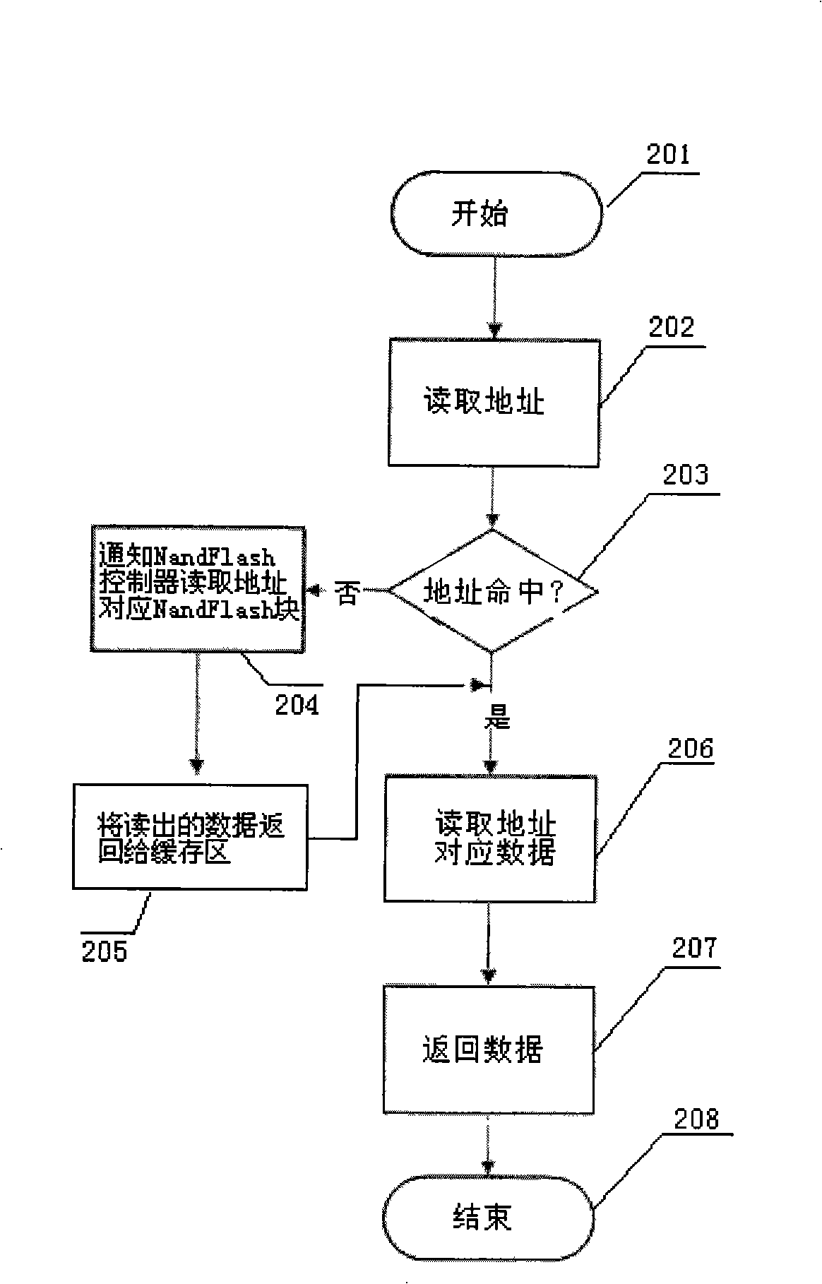 Device and method for embedded system expanding memory space