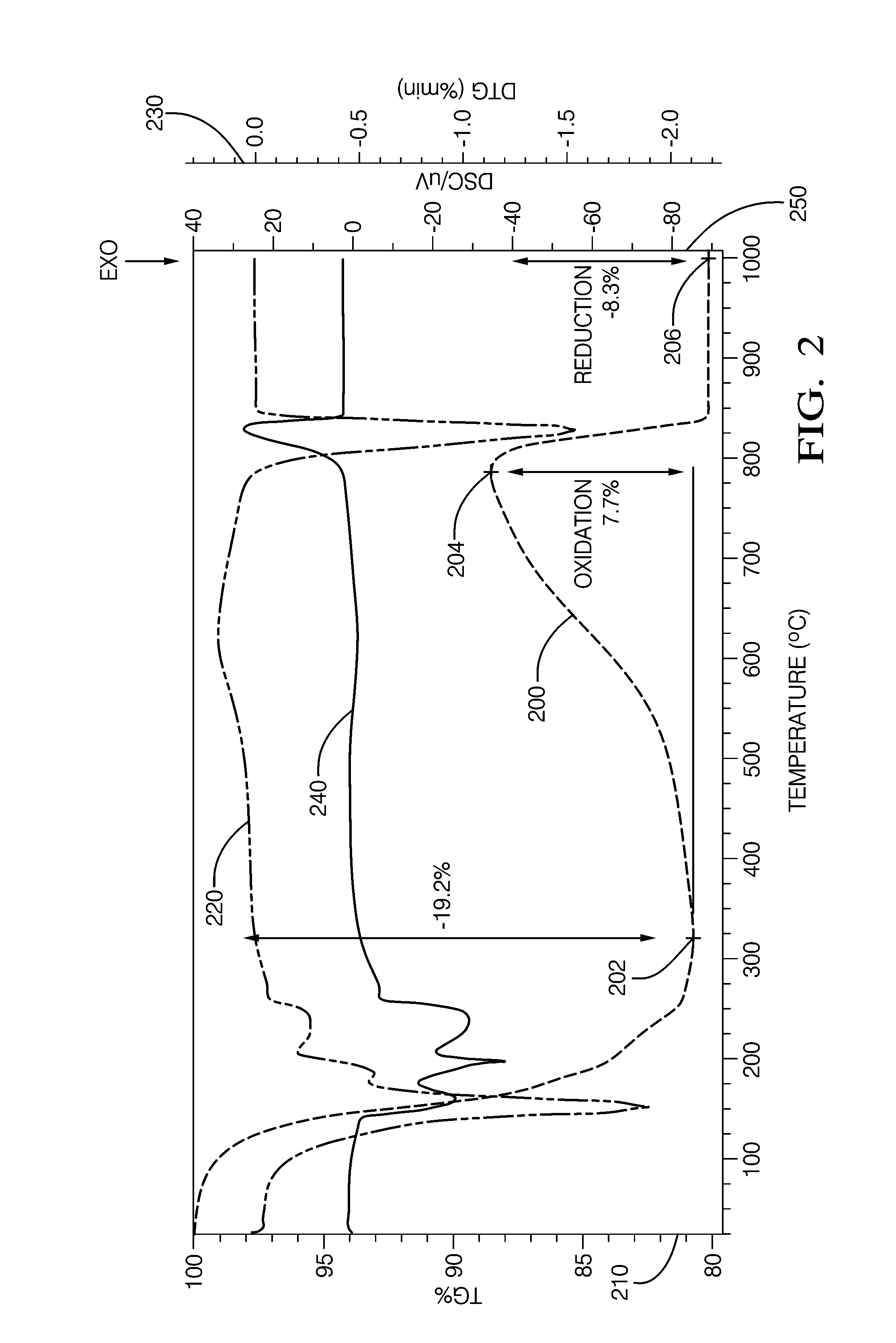 Low cost co-fired sensor heating circuit