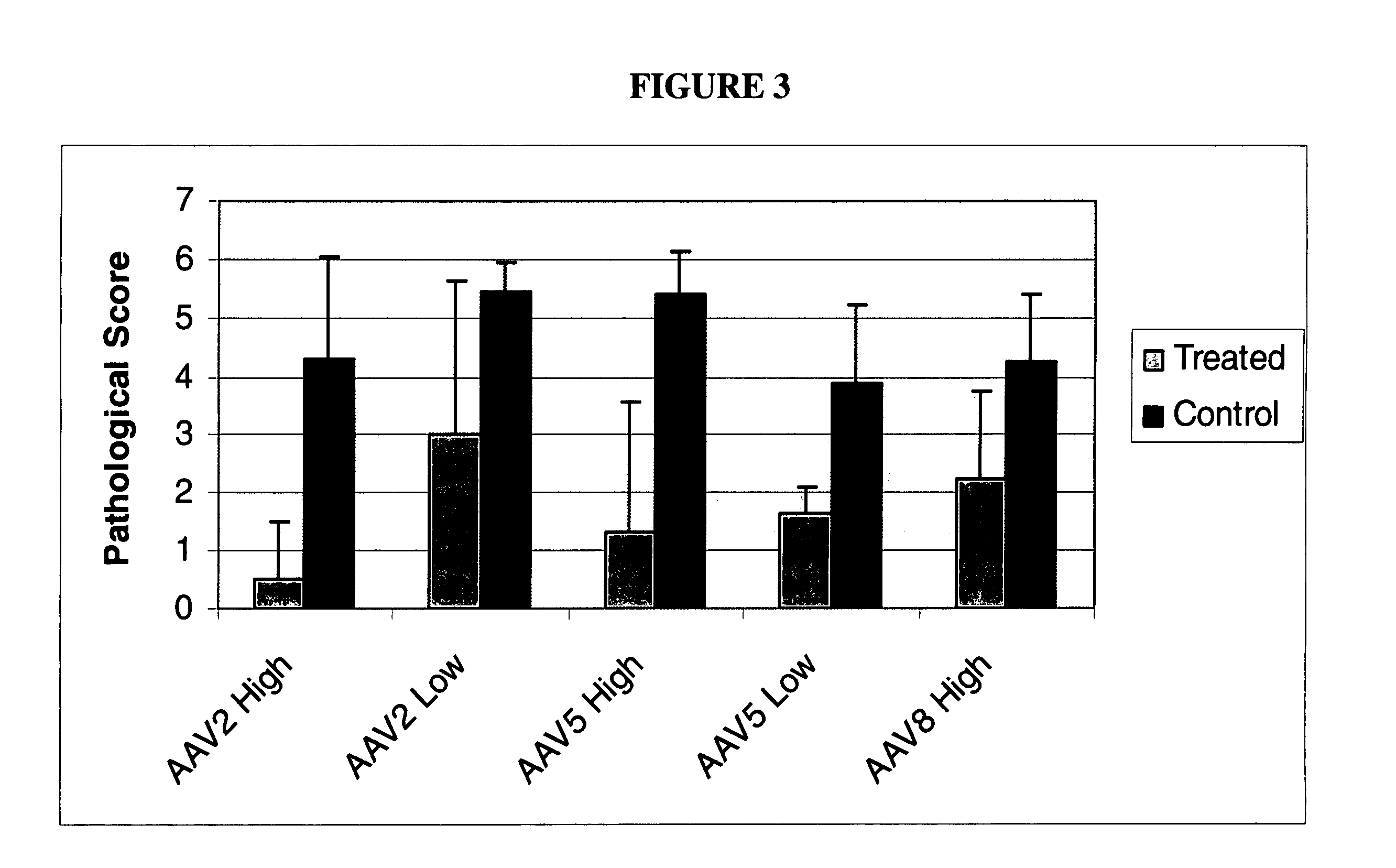 Methods and compositions for intra-articular coagulation proteins