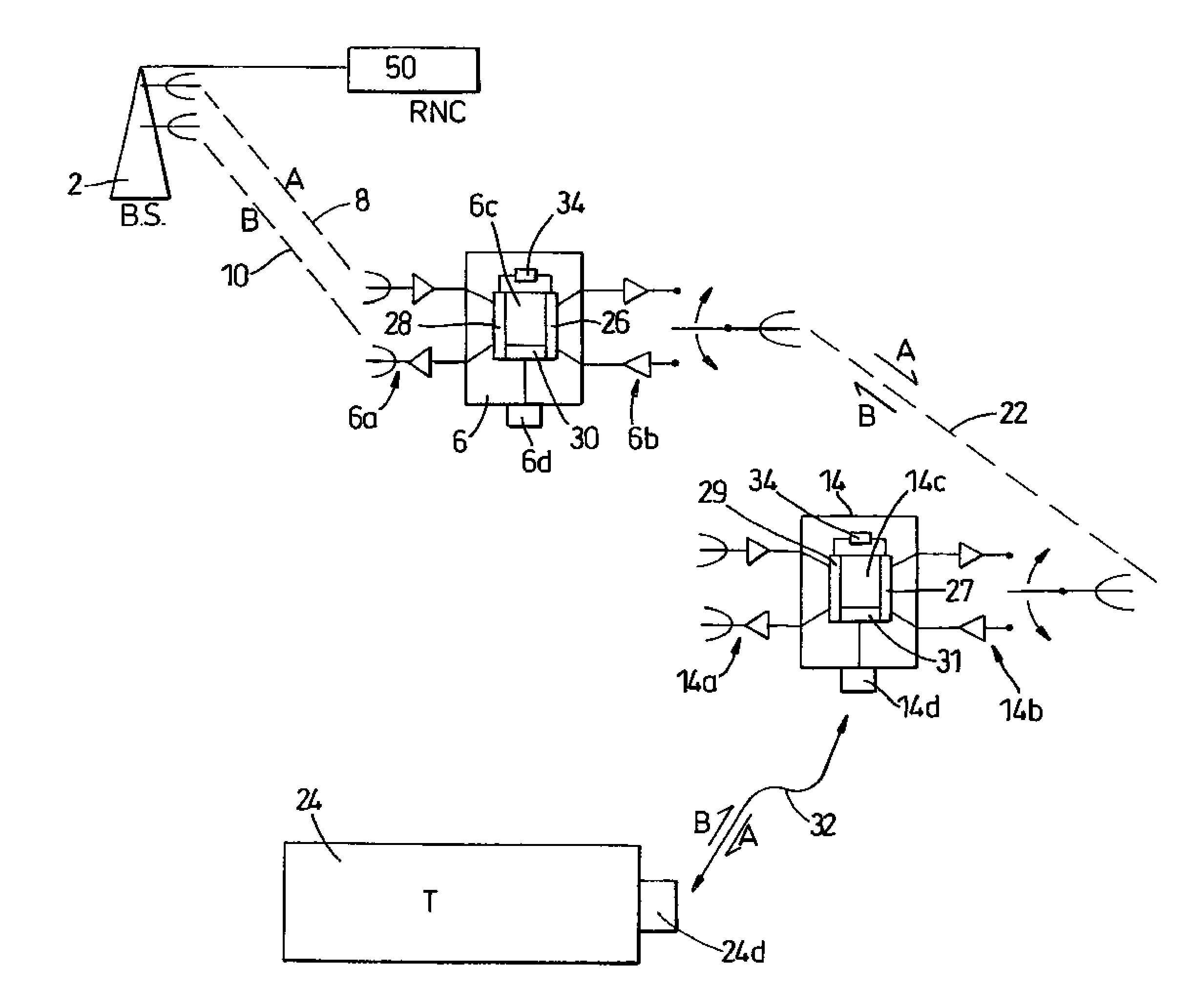 Wireless access communications network