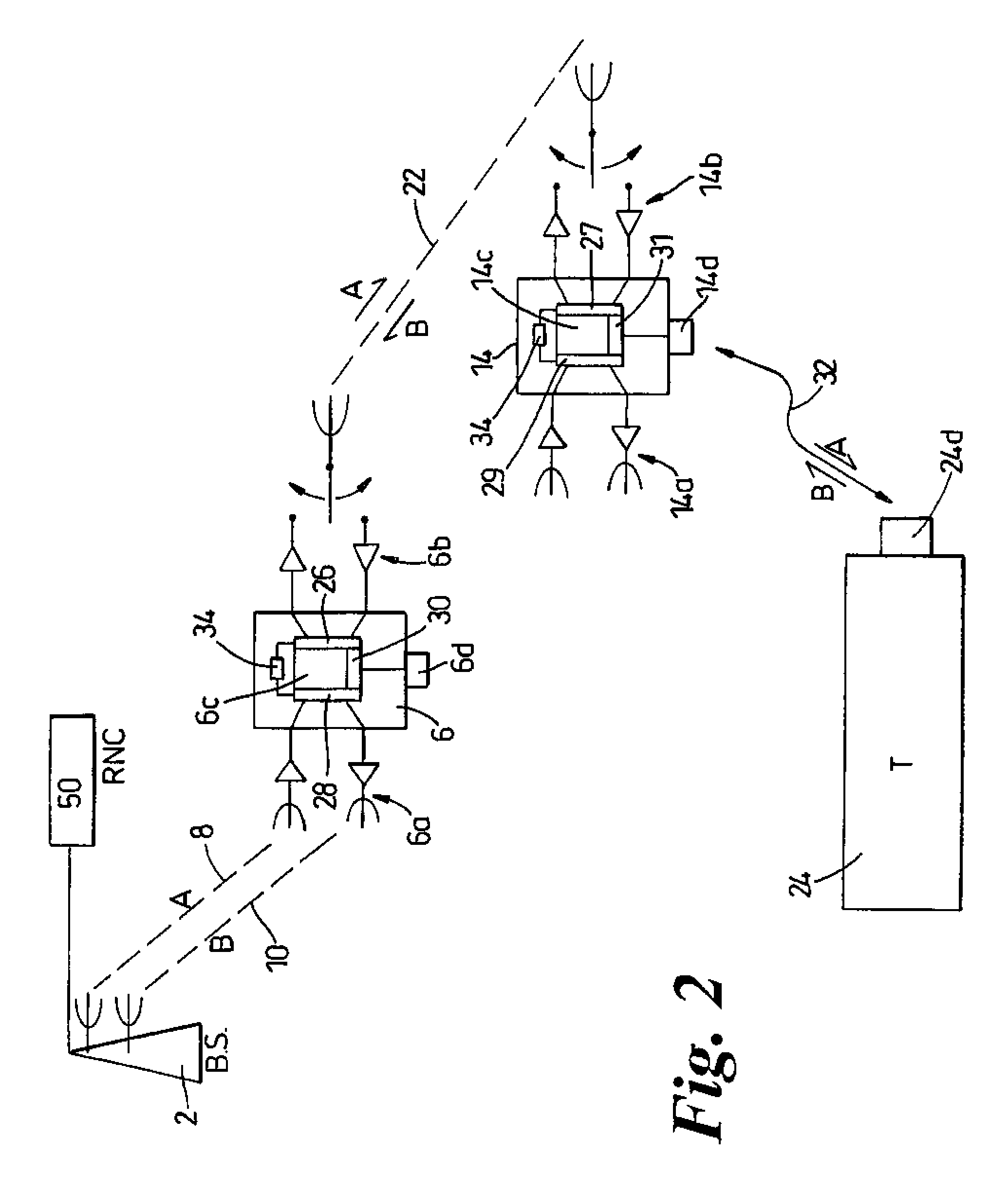 Wireless access communications network