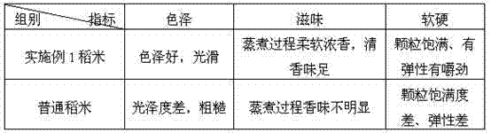 Organic rice planting method