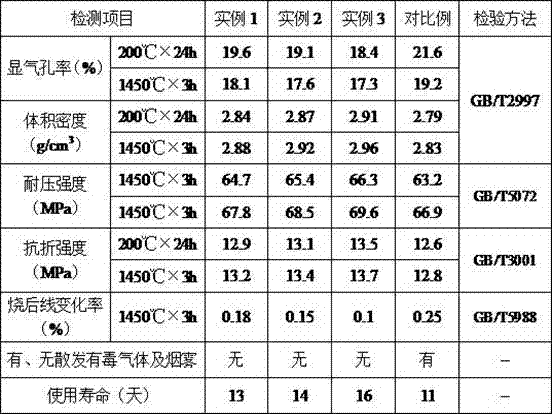 Ramming material for blast furnace trough