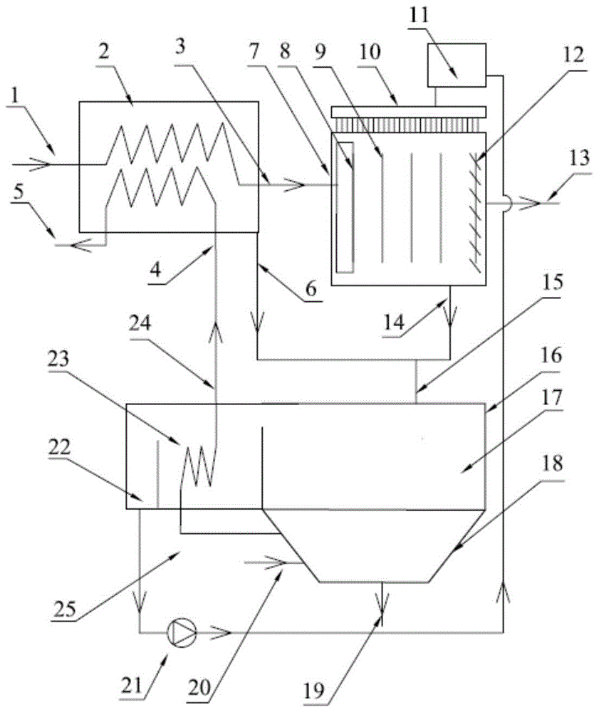 An integrated system and method for dust-laden flue gas condensation heat energy recovery and flue gas purification