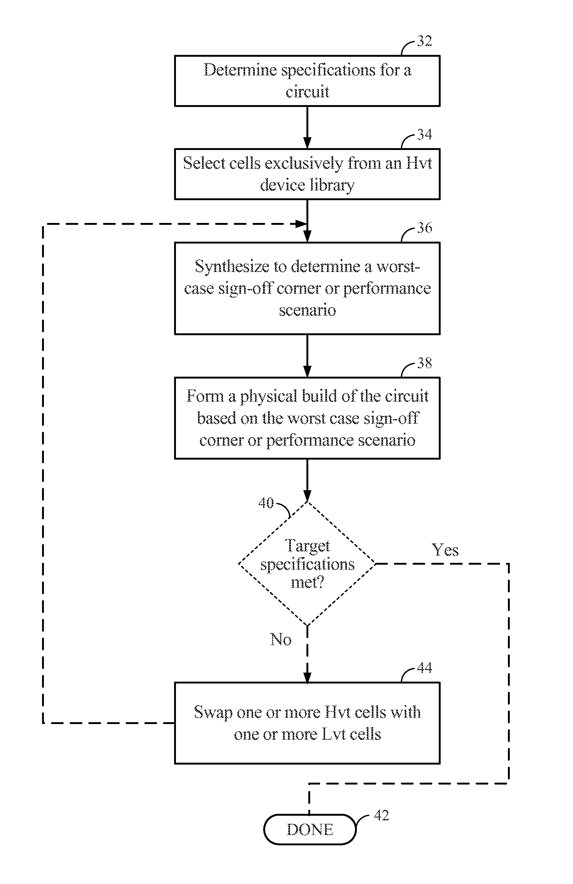 Methods and circuits for optimizing performance and power consumption in a design and circuit employing lower threshold voltage (LVT) devices
