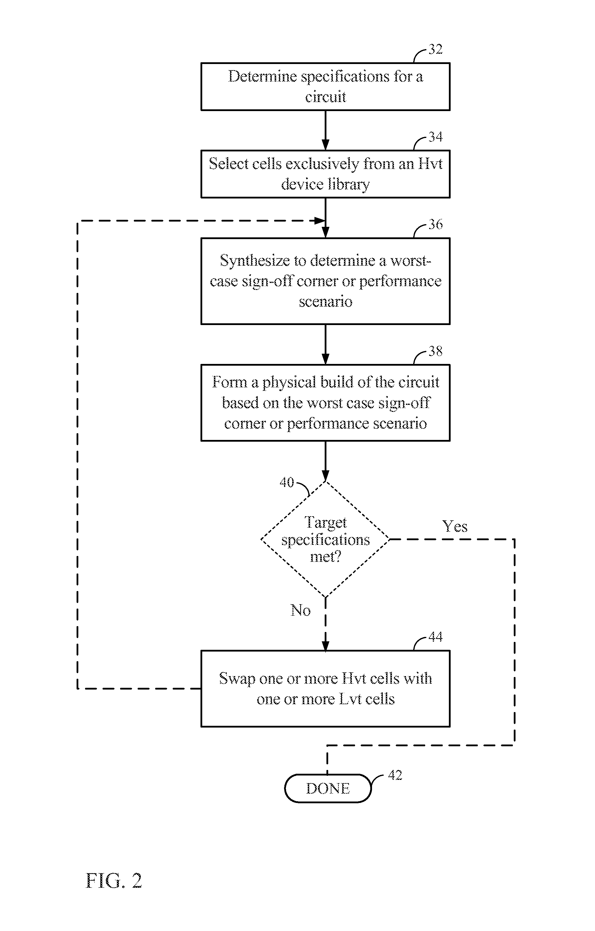 Methods and circuits for optimizing performance and power consumption in a design and circuit employing lower threshold voltage (LVT) devices