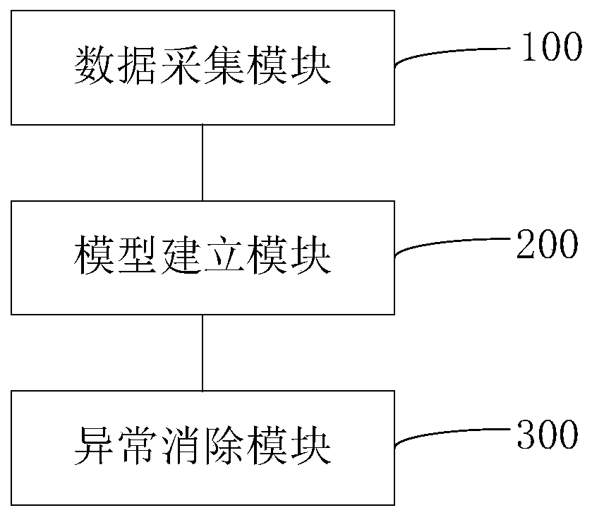 Tobacco shredded process parameter self-healing control method and system