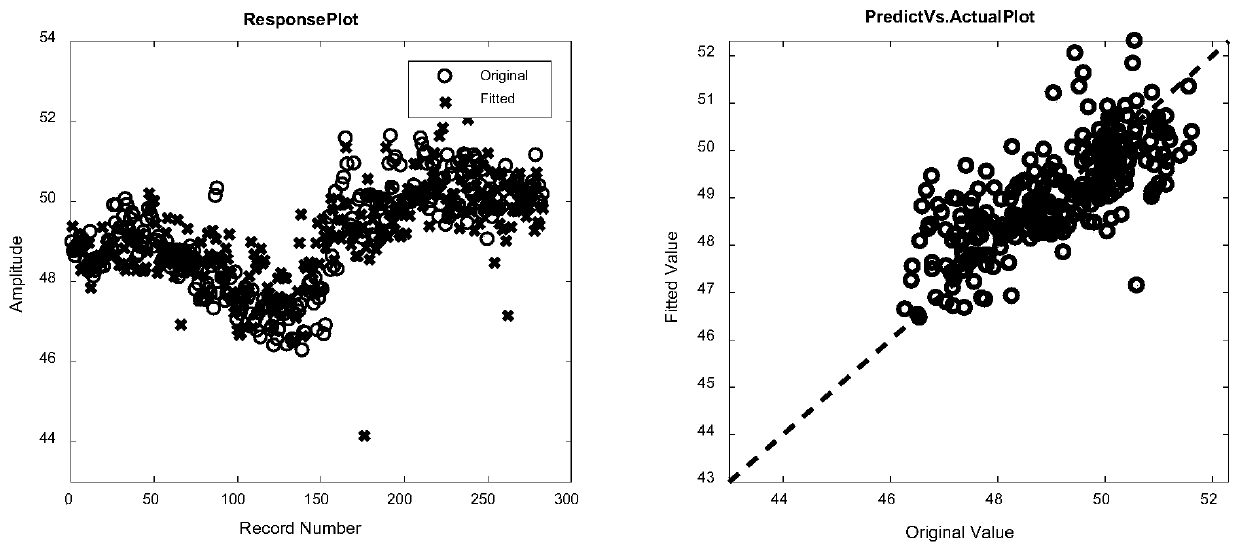 Tobacco shredded process parameter self-healing control method and system